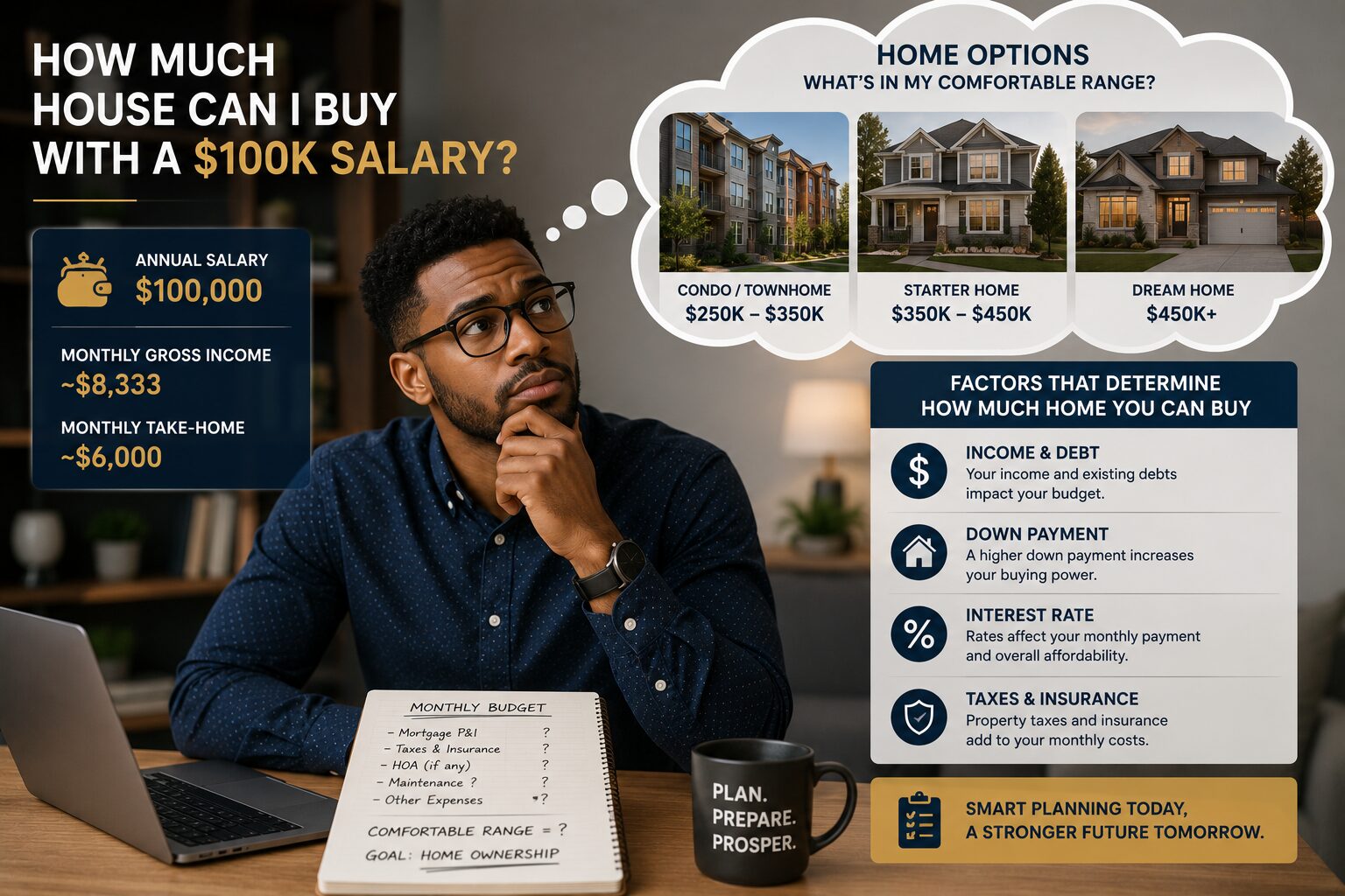 How Much House Can I Afford on a $100k Salary?