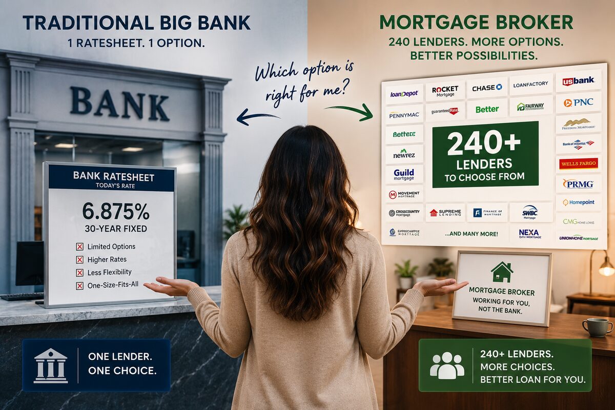 Mortgage Broker vs Banker: Which Should You Use?